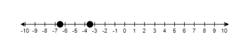 Approximate the numbers and place the correct symbol (< or >)  between them. ​   ​ A) -6.5 < -3.5 B) -6.5 ≥ -3.5 C) -6.5 = -3.5 D) -6.5 > -3.5 E) -6.5 ≤ -3.5