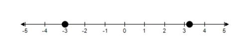 Approximate the numbers and place the correct symbol (< or >)  between them.   A) -3 > 3.25 B) -3 < -3.25 C) -3 < 3.75 D) -3 > 3.75 E) -3 < 3.25