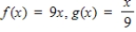 Select the correct graph, showing f and g are inverse functions. ​   ​ A)    B)    C)    D)    E)   