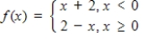 Determine whether the function has an inverse function.If it does, find the inverse function. ​   ​ A)    B)    C)    D)    E) No inverse