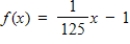 Use the functions given by   and g(x)  = x<sup>3</sup> to find (f <sub>º</sub> g) <sup>-1</sup>. ​ A)    B)    C)    D)    E)   