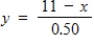 Your wage is $11.00 per hour plus $0.50 for each unit produced per hour.So, your hourly wage in terms of the number of units produced x is y = 11 + 0.50x.Find the inverse function.What does each variable represent in the inverse function? ​ A)    x = hourly wage; y = numbers of units produced B) y = 11 + 0.50x x = hourly wage; y = numbers of units produced ​ C)    x = hourly wage; y = numbers of units produced ​ D)    x = hourly wage; y = numbers of units produced ​ E) y = 11 - 0.50x x = hourly wage; y = numbers of units produced ​