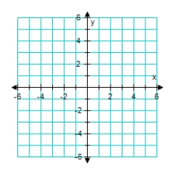 Graph the given function. f(x)  = (x - 3) <sup>2</sup>   A)    B)    C)    D)    E)   