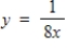 Find the inverse of the one-to-one function. ​   ​ A)    B)    C)    D)    E) inverse does not exist