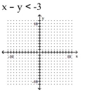 Graph the inequality. -   A)    B)    C)    D)   