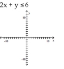 Graph the inequality. -   A)    B)    C)    D)   
