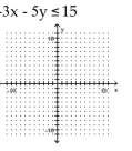 Graph the inequality. -   A)    B)    C)    D)   