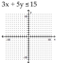 Graph the inequality. -   A)    B)    C)    D)   