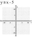 Graph the inequality. -   A)    B)    C)    D)   