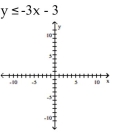 Graph the inequality. -   A)    B)    C)    D)   