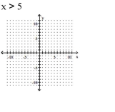 Graph the inequality. -   A)    B)    C)    D)   