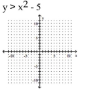 Graph the inequality. -   A)    B)    C)    D)   