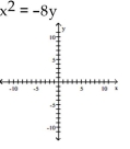  Find the vertex, focus, and directrix of the parabola. Graph the equation. -   A)  vertex:  ( 0,0 )   focus:  ( 2,0 )   directrix:  x = - 2     B)  vertex:  ( 0,0 )   focus:  ( 0,2 )   directrix:  y = - 2     C)  vertex:   (0,0)    focus:   (-2,0)    directrix:   x=2       D) vertex:   (0,0)    focus:   (0,-2)    directrix:   y=2      