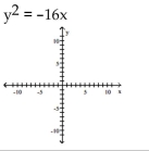  Find the vertex, focus, and directrix of the parabola. Graph the equation. -   A)  vertex:  ( 0,0 )   focus:  ( - 4,0 )   directrix:  x = 4    B)  vertex:  ( 0,0 )   focus:  ( 4,0 )   directrix:  x = - 4     C)  vertex:  ( 0,0 )   focus:  ( 0 , - 4 )   directrix:  y = 4    D)  vertex:  ( 0,0 )   focus:  ( 0 , - 4 )   directrix:  y = 4     