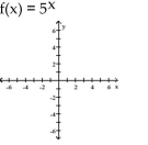 Graph the function. -   A)    B)     C)    D)     