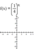 Graph the function. -   A)    B)    C)    D)    
