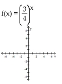 Graph the function. -   A)    B)    C)    D)    