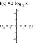Graph the function. -   A)    B)    C)    D)     