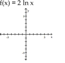 Graph the function. -   A)    B)    C)    D)   