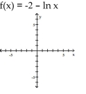 Graph the function. -   A)    B)    C)    D)   
