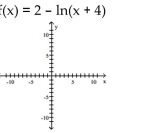 Graph the function. -   A)    B)    C)    D)   