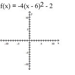 Find the y-intercept for the graph of the quadratic function. A) B) C) D)