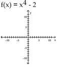 Use the graph of a power function and transformations to sketch the graph of the polynomial function.  -   A)    B)    C)    D)   