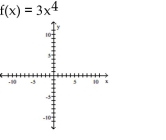 Use the graph of a power function and transformations to sketch the graph of the polynomial function.  -   A)    B)    C)    D)    