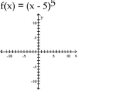 Use the graph of a power function and transformations to sketch the graph of the polynomial function.  -   A)    B)    C)    D)   