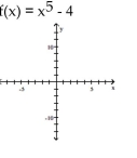 Use the graph of a power function and transformations to sketch the graph of the polynomial function.  -   A)    B)    C)    D)   