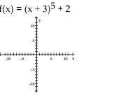Use the graph of a power function and transformations to sketch the graph of the polynomial function.  -   A)    B)    C)    D)   