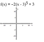Use the graph of a power function and transformations to sketch the graph of the polynomial function.  -   A)    B)    C)    D)   