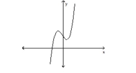 Use the end behavior of the graph of the polynomial function to determine whether the degree is even or odd and determine whether the leading coefficient is positive or negative. -  A) even; negative B) odd; positive C) even; positive D) odd; negative