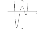 Use the end behavior of the graph of the polynomial function to determine whether the degree is even or odd and determine whether the leading coefficient is positive or negative. -  A) even; negative B) odd; negative C) even; positive D) odd; positive