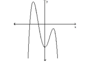 Use the end behavior of the graph of the polynomial function to determine whether the degree is even or odd and determine whether the leading coefficient is positive or negative. -  A) odd; positive B) odd; negative C) even; positive D) even; negative