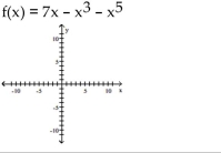 Graph the polynomial function. -   A)    B)    C)    D)   