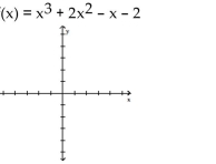 Sketch the graph of the polynomial function. -   A)    B)    C)    D)     