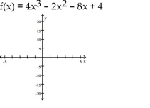 Sketch the graph of the polynomial function. -   A)    B)    C)    D)   