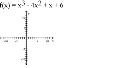Sketch the graph of the polynomial function. -   A)    B)    C)    D)   