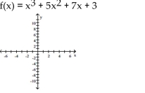 Sketch the graph of the polynomial function. -   A)    B)    C)    D)   