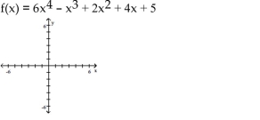 Sketch the graph of the polynomial function. -   A)    B)    C)    D)   