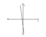 Use the vertical line test to determine whether the graph represents a function. -  A) function B) not a function