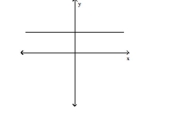 Use the vertical line test to determine whether the graph represents a function. -  A) not a function B) function