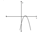 Use the vertical line test to determine whether the graph represents a function. -  A) function B) not a function