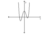 Use the vertical line test to determine whether the graph represents a function. -  A) function B) not a function