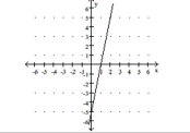  Use the graph to determine the function's domain and range. Write the domain and range in interval notation. -   A)  domain:  x = 1  range:  ( - \infty , \infty )   B)  domain:  x = 1  range:  y = - 5  C)  domain:  ( - \infty , \infty )   range:  \mathrm { y } = - 5  D)  domain:  ( - \infty , \infty )   range:  ( - \infty , \infty ) 