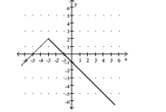  Use the graph to determine the function's domain and range. Write the domain and range in interval notation. -   A)  domain:  ( - \infty , - 3 ]  range:  ( - \infty , 2 ]  B)  domain:  ( - \infty , \infty )    range:  ( - \infty , \infty )   C)  domain:  ( - \infty , \infty )    range:  ( - \infty , 2 ]   D)  domain:  ( - \infty , - 3 )   or  ( - 3 , \infty )   range:  ( - \infty , 2 )   or  ( 2 , \infty ) 