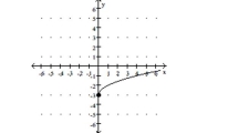  Use the graph to determine the function's domain and range. Write the domain and range in interval notation. -   A)  domain:  [ 0 , \infty )   range:  ( - \infty , \infty )   B)  domain:  ( - \infty , \infty )   range:  [ - 3 , \infty )   C)  domain:  [ 0 , \infty )   range:  [ 0 , \infty )   D)  domain:  [ 0 , \infty )   range:  [ - 3 , \infty ) 