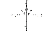 The graph of a function is given. Determine whether the function is increasing, decreasing, or constant on the given interval. -(1, 2)    A) increasing B) constant C) decreasing