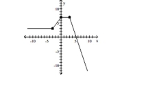 The graph of a function is given. Determine whether the function is increasing, decreasing, or constant on the given interval. -(-3, 0)    A) decreasing B) increasing C) constant
